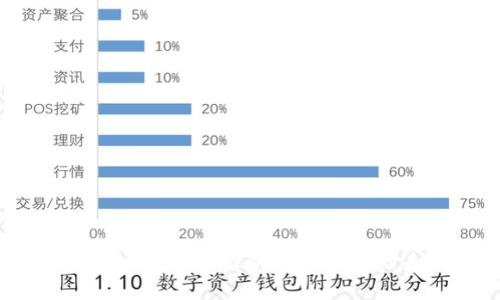 奇迹币区块链：推动数字经济的未来