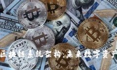 一币多链的区块链系统架